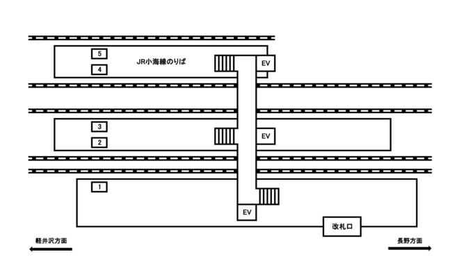 駅構内マップ