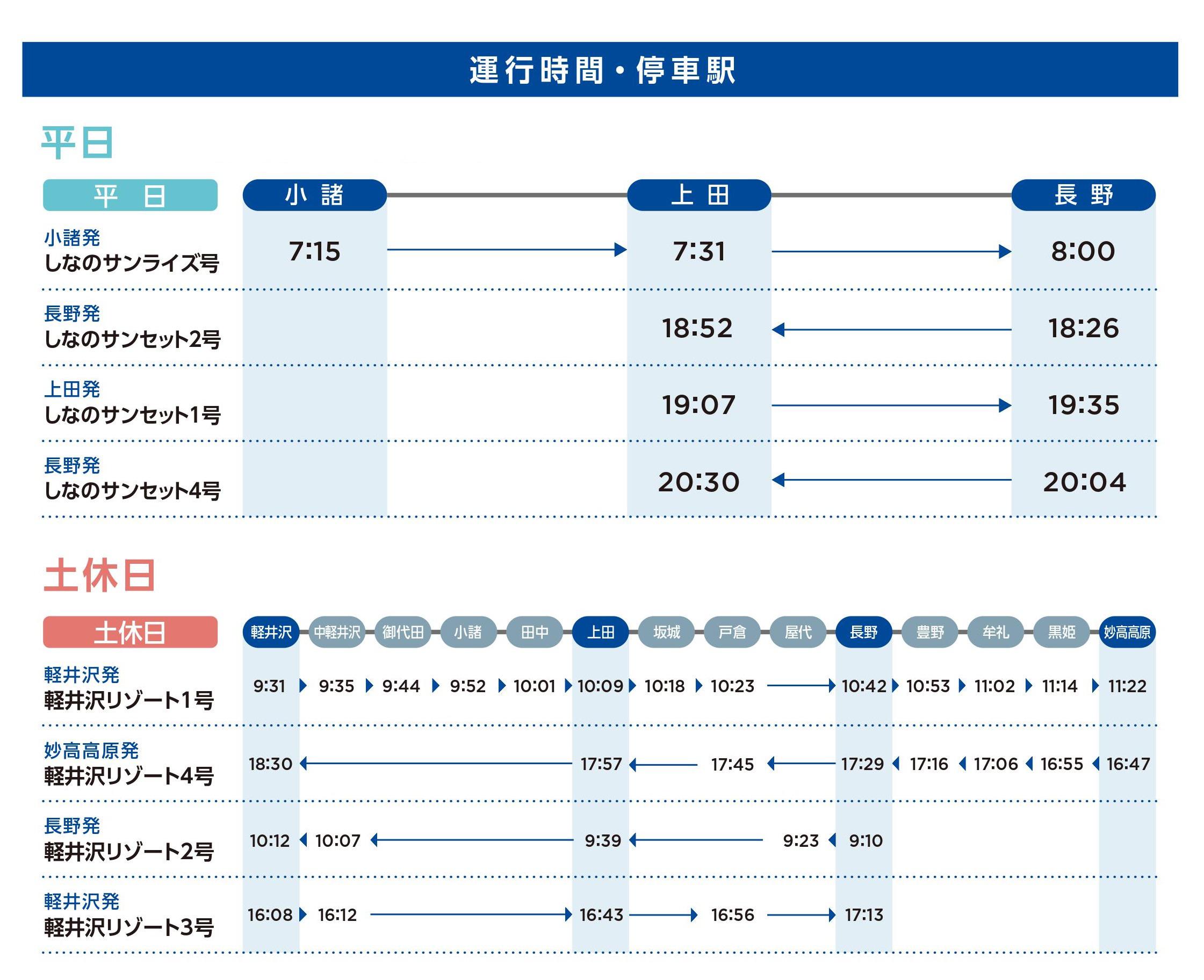 時刻 表 上田 なの 鉄道 し